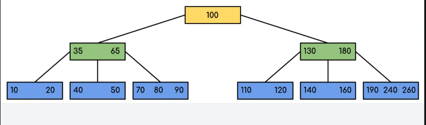 Vectors for dummies — Part 1