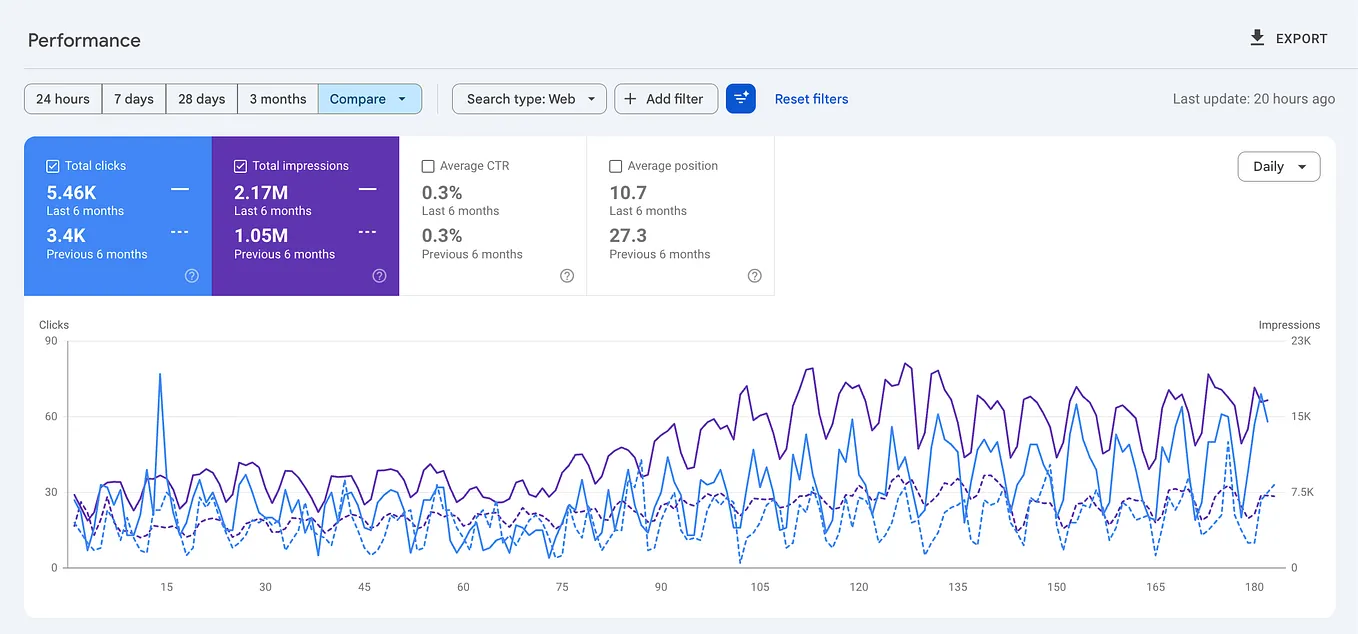 Ditch Google Forms: Build Better Forms with AI and Google Sheets | by ...