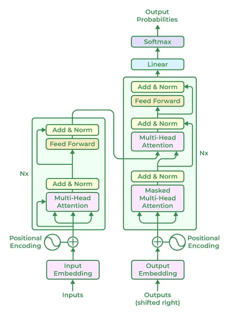 DeepSeek vs. ChatGPT — A Detailed Architectural and Functional Breakdown