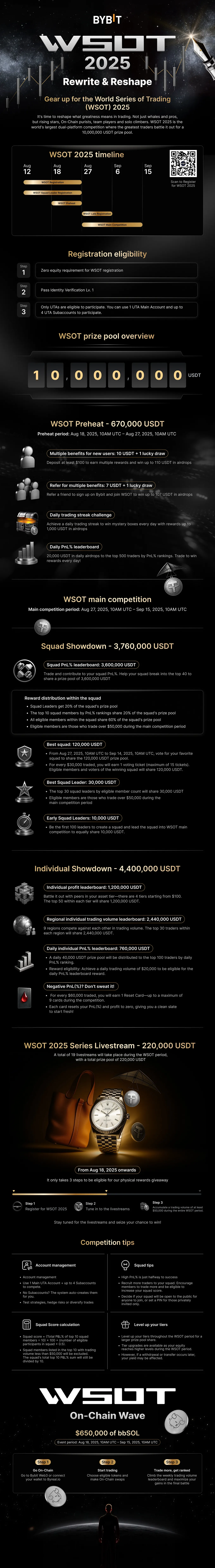 All Testnet tokens faucet list (2023) | Medium