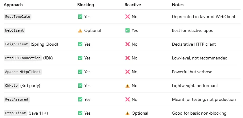 Using RESTful Routes in Flask Python to build APIs | by Brian Sarango ...