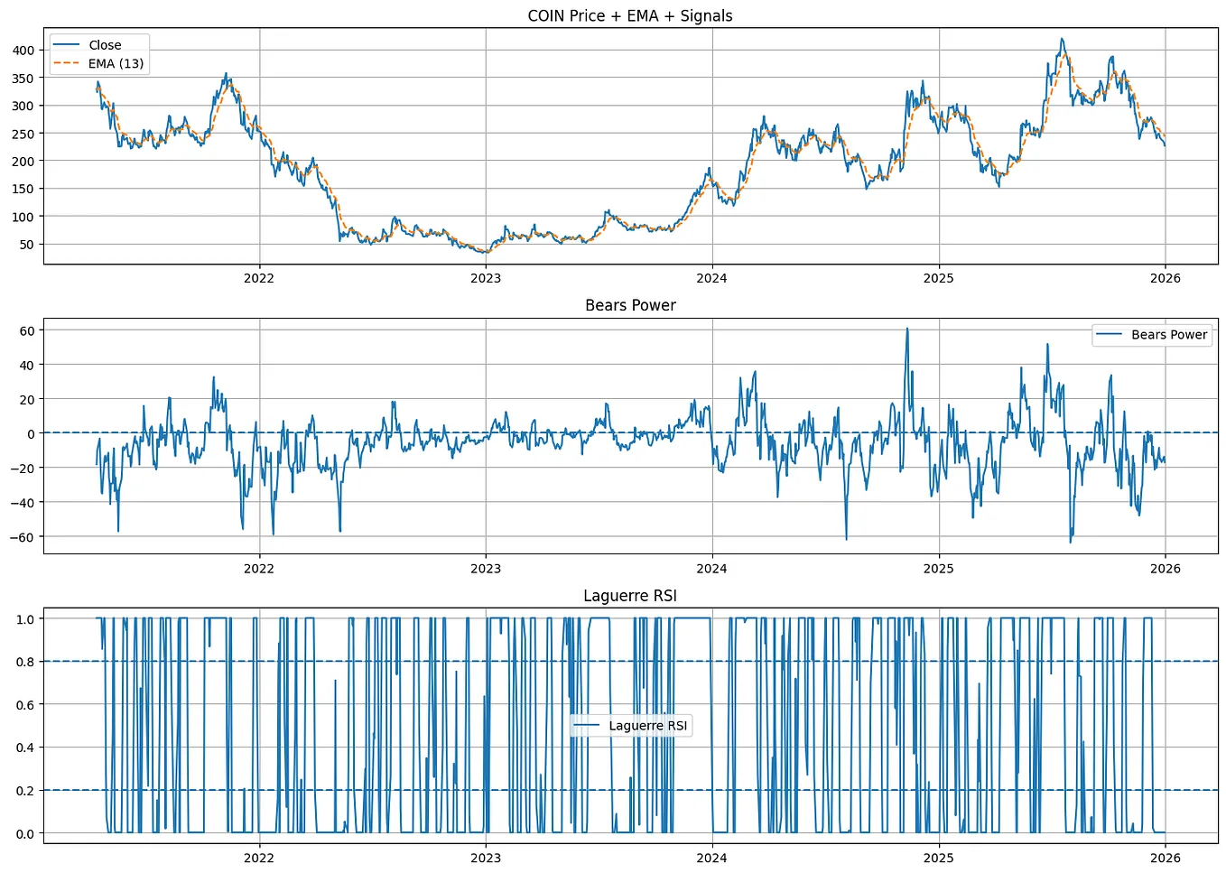 Beyond the Gap: Mastering the Episodic Pivot for Triple-Digit Returns ...