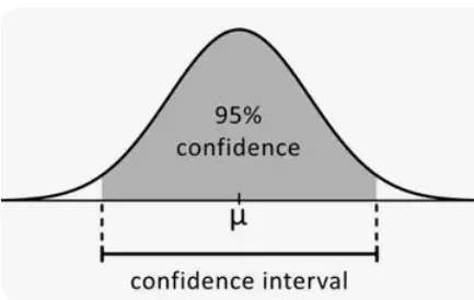 SciPy for Signal Processing. In an era where data is generated at an ...