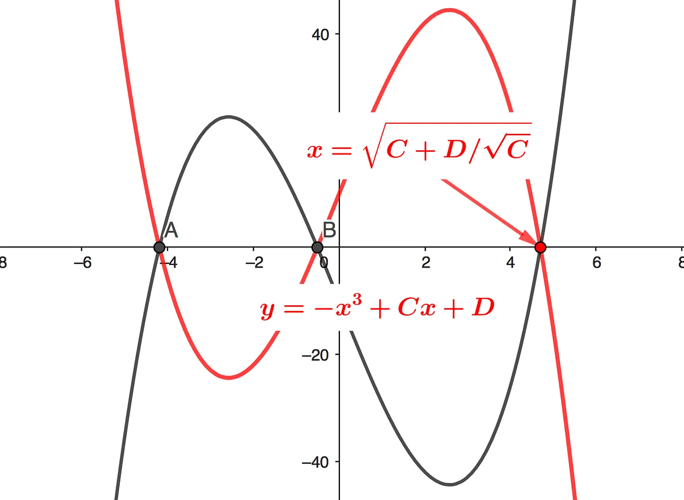 Cubic Roots- Cardano and the Extended Quadratic Equation | by Greg Oliver |  Medium