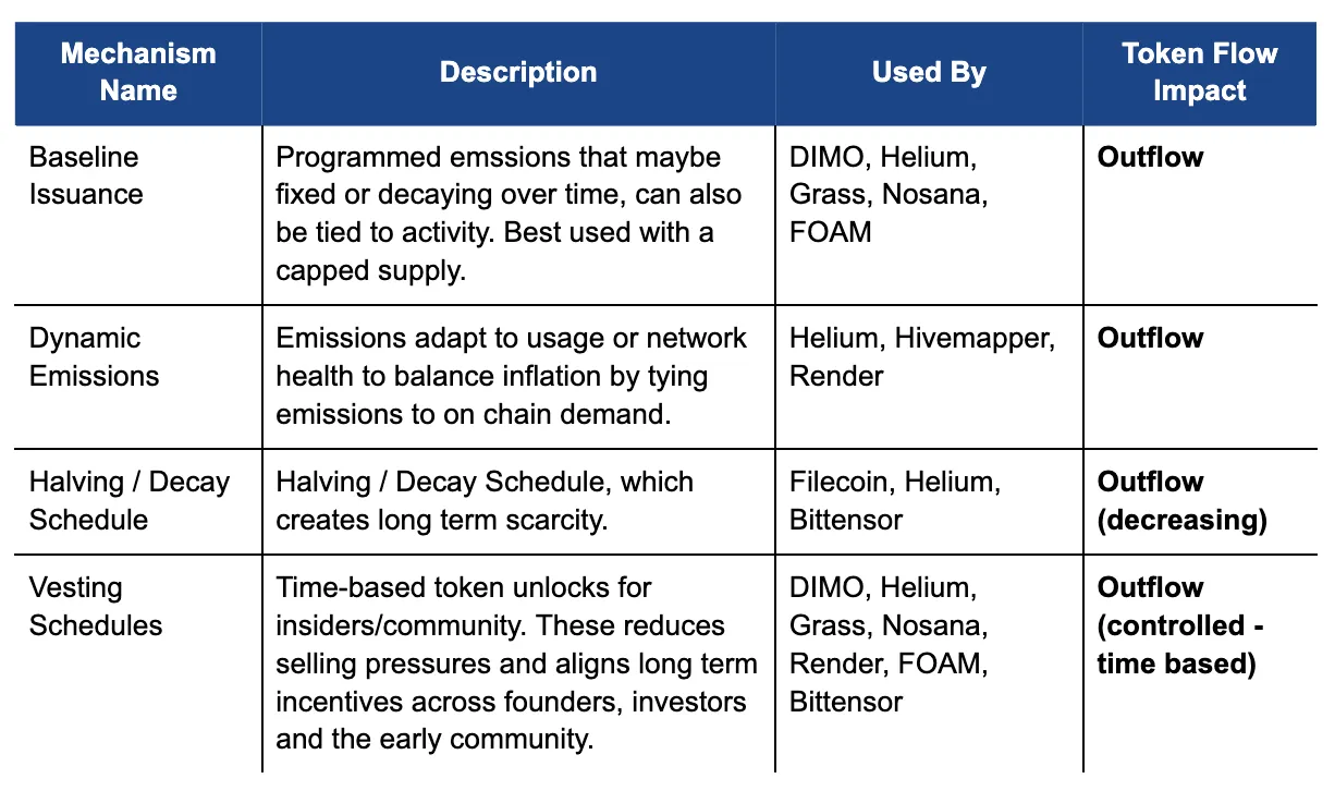 From Hype to Fundamentals: A Case Study of Helium & DePIN | by Hilary H  Brown | Medium