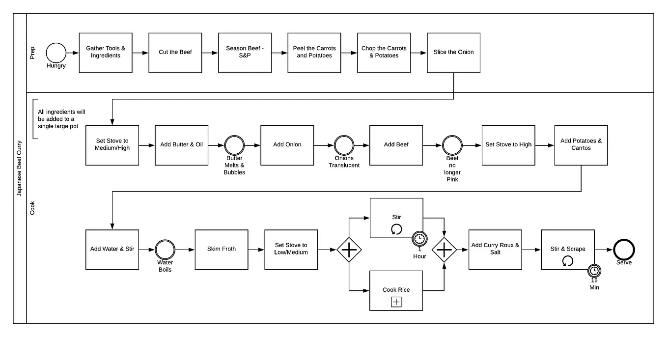 Introduction to the Business Analyst’s Cookbook