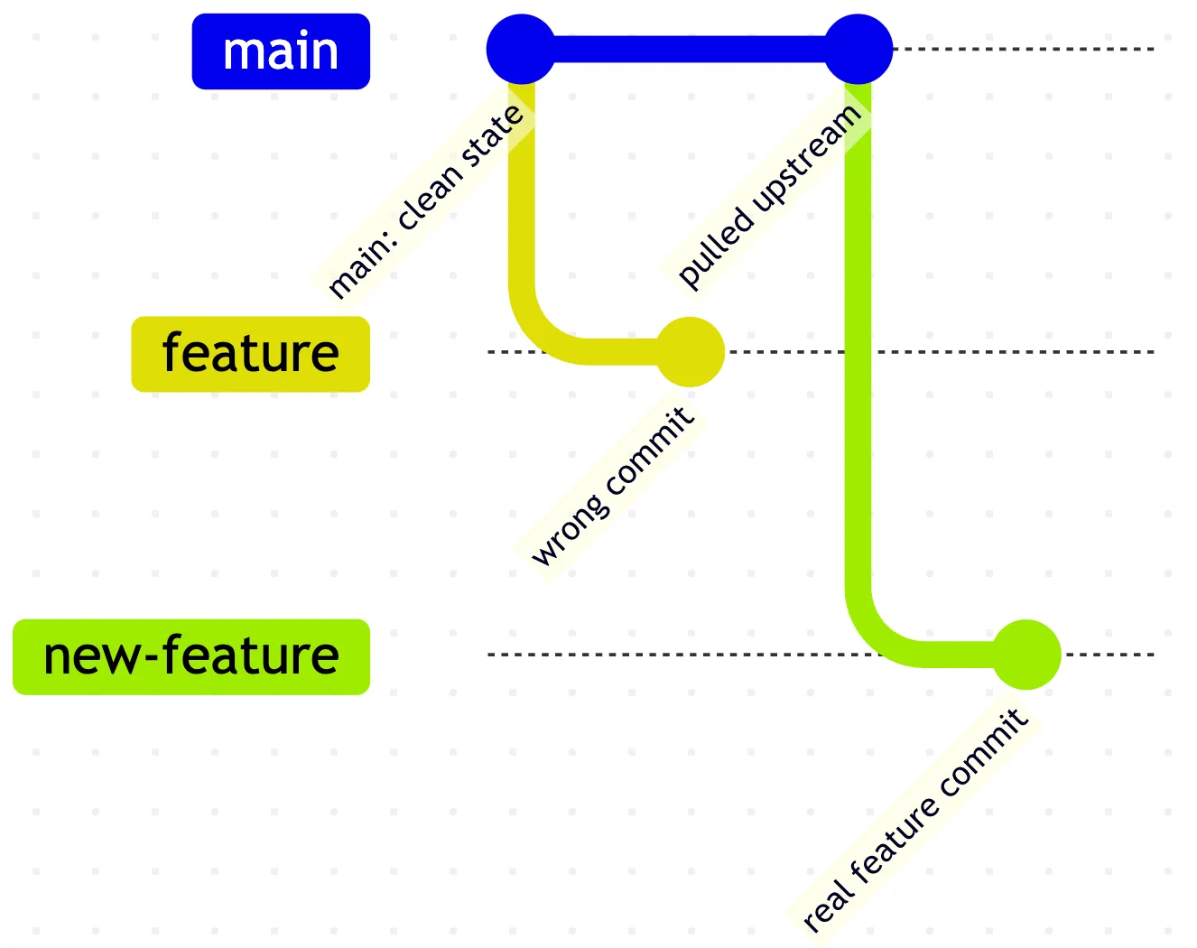 Chapter[6]: Understanding Java Classes and Keywords with Simple Car ...