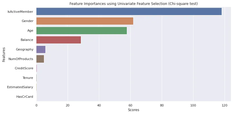 Master Time Series Forecasting in Python with skforecast | by daython3 ...