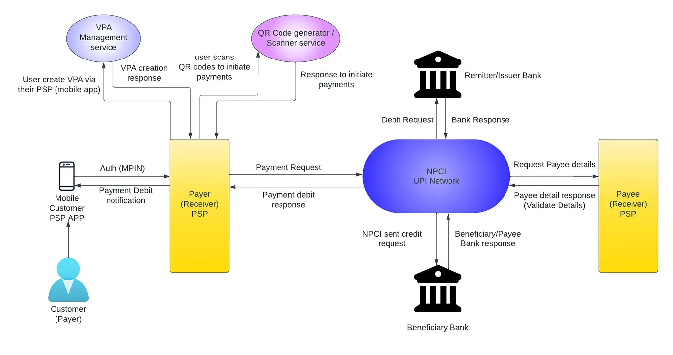 System Design For Logistics Management System By Ayush Mittal Medium