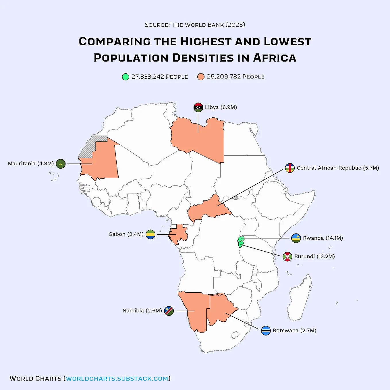 Here’s Something You Didn’t Know About Populations in Africa