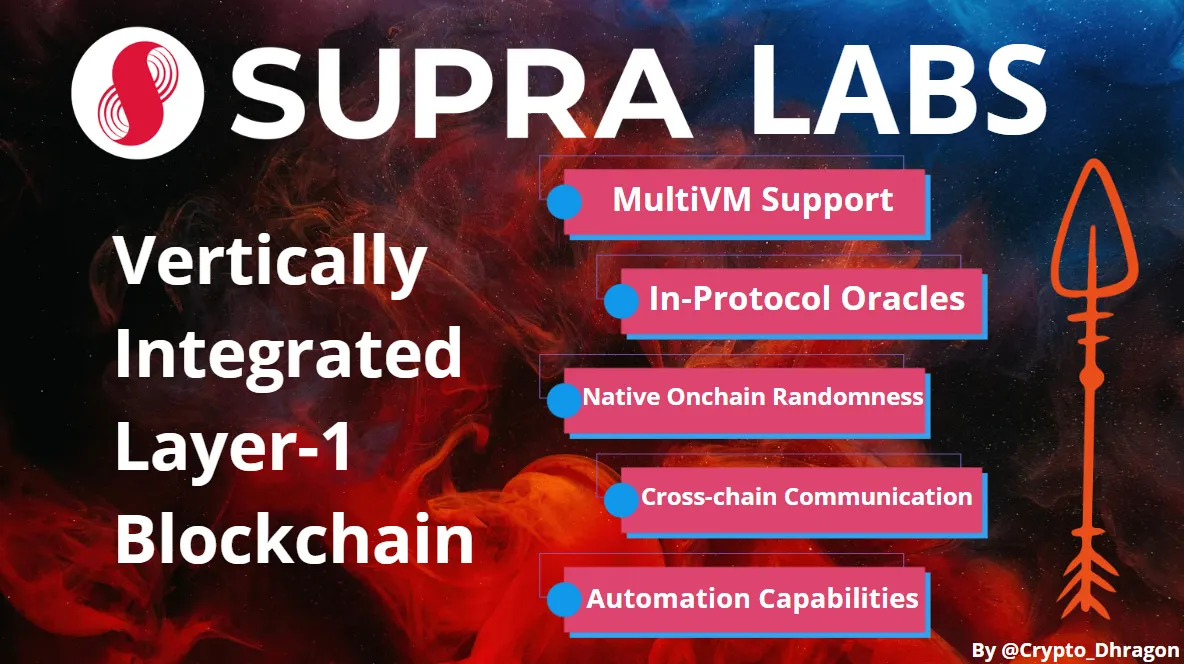 Understanding Supra’s Layer 1: A Deep Dive into Vertical Integration