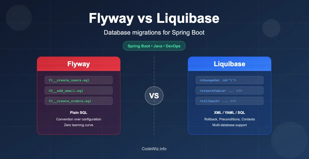 Webhook basics and implementing in Java and SpringBoot | by Code Wiz ...