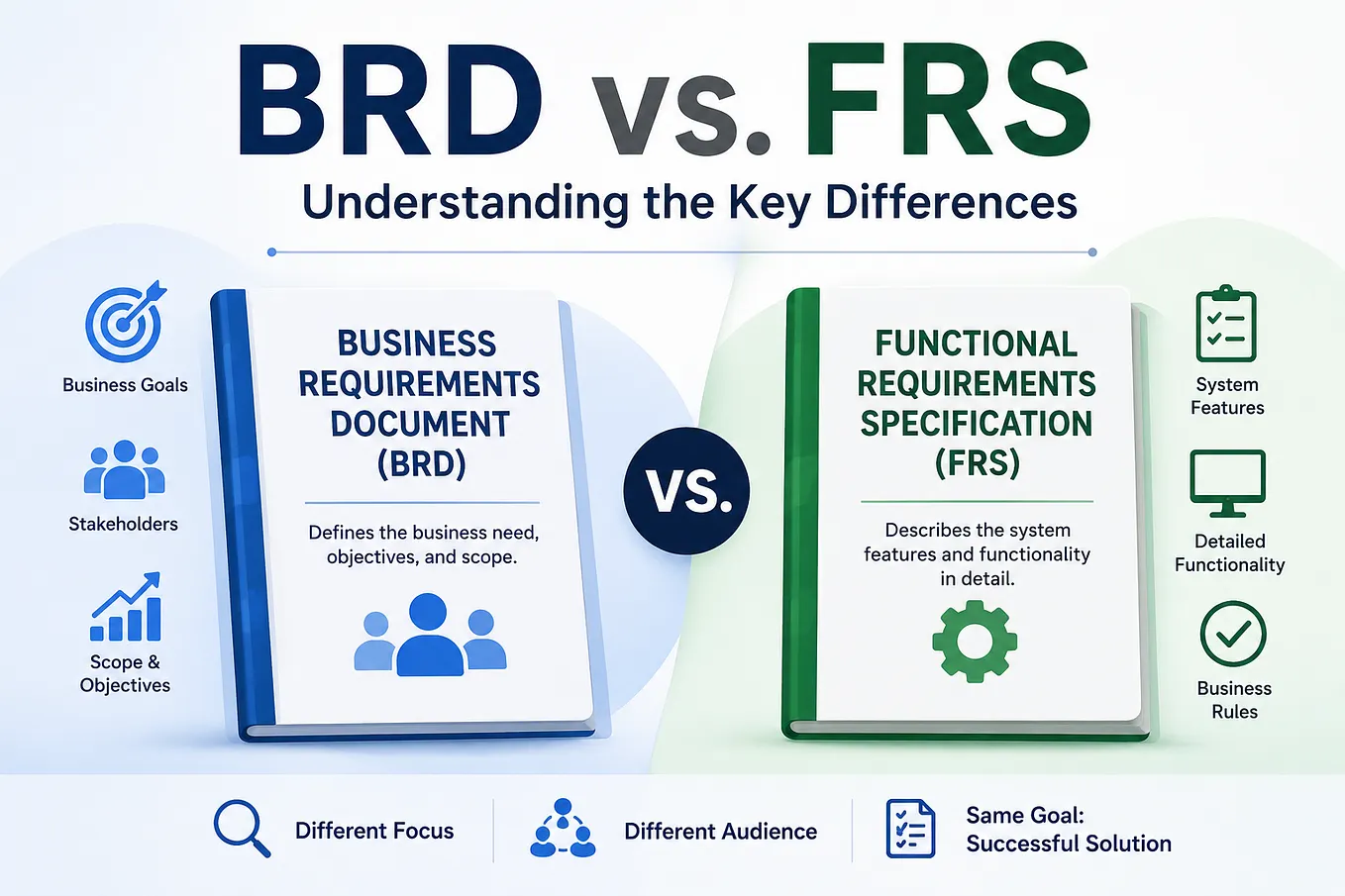Business Requirements Document (BRD) vs. Functional Requirements Specification (FRS)