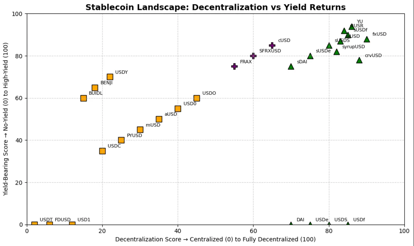 A guide to ETH price prediction. Analysing the winning submission of the… |  by Andrea Armanni | Ocean Protocol