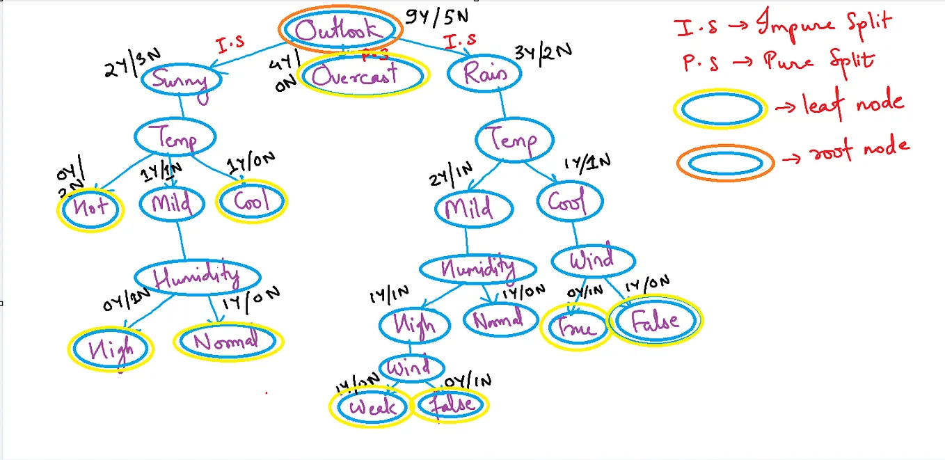 Advanced Python 1 — Multitasking and Multiprocessing | by Abhishek Jain ...