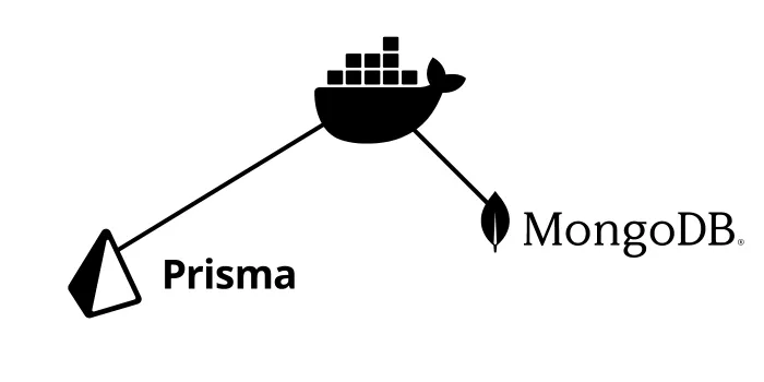 How to Dockerize MongoDB for Prisma with Replica Sets?