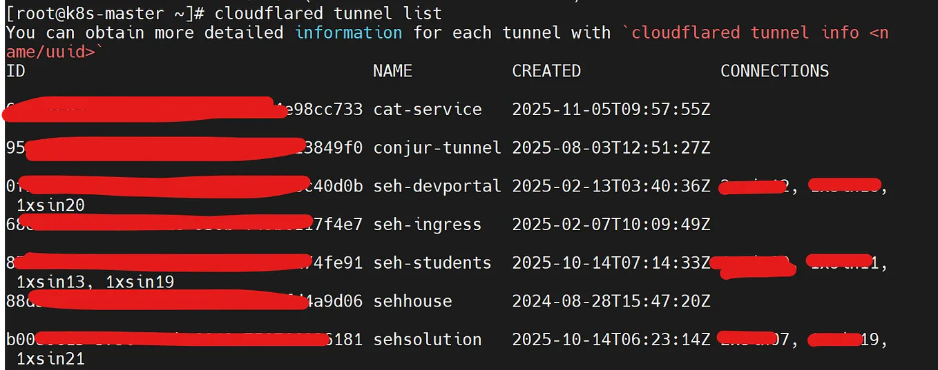 Role-Based Access Control (RBAC) In Jenkins | by DevOpsLab ...