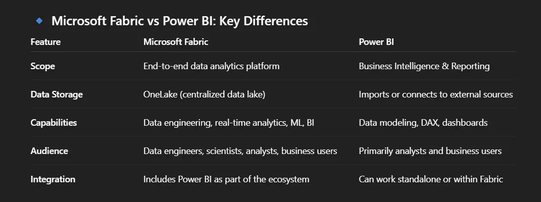 Microsoft Fabric, Power Apps, and Power BI integration: a real-case ...