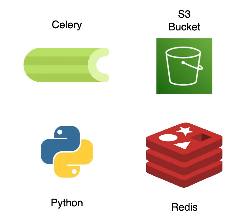 Python File Upload to S3 with Celery