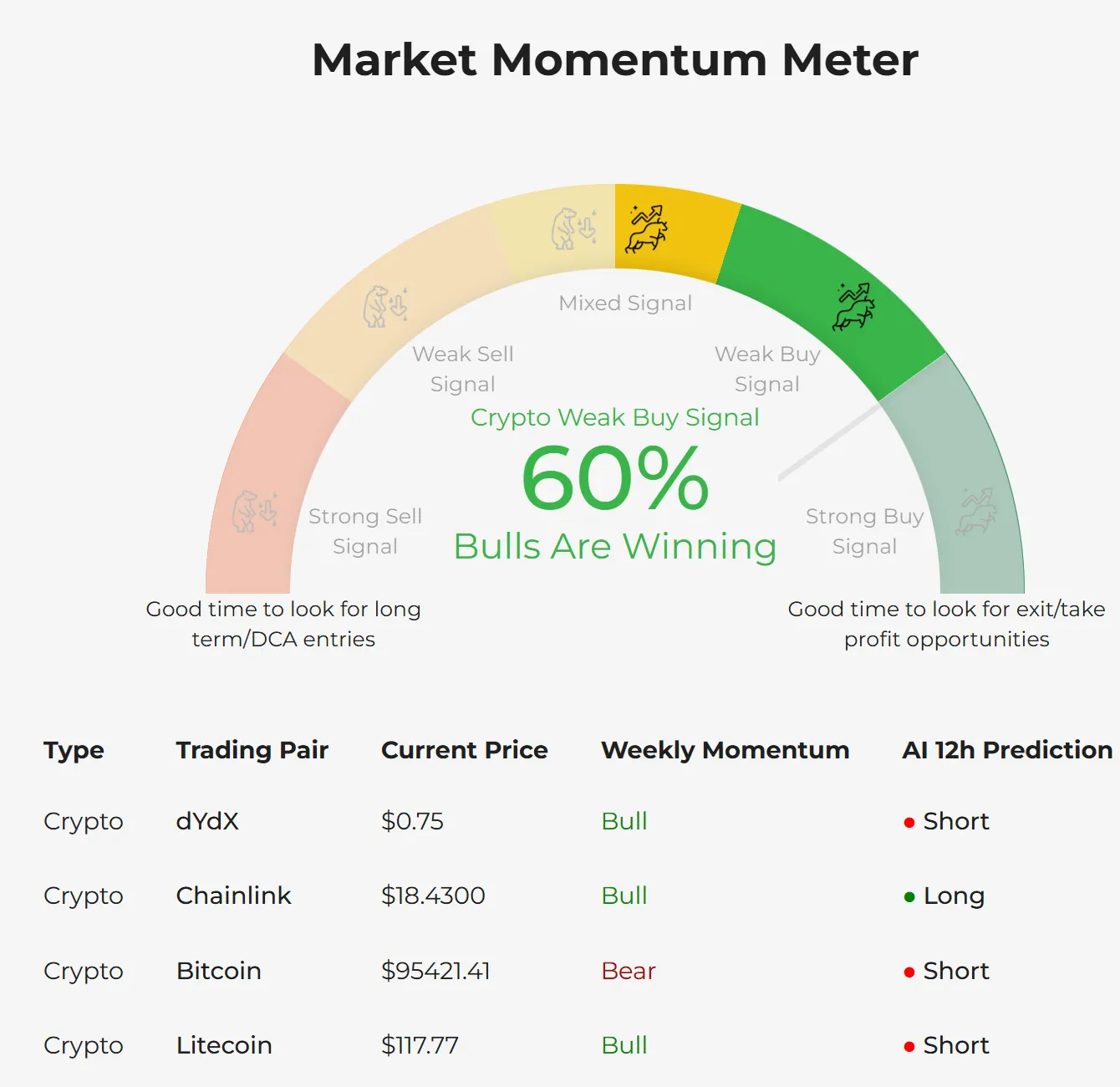 🎯 Understanding Market Raker’s New Momentum Meter