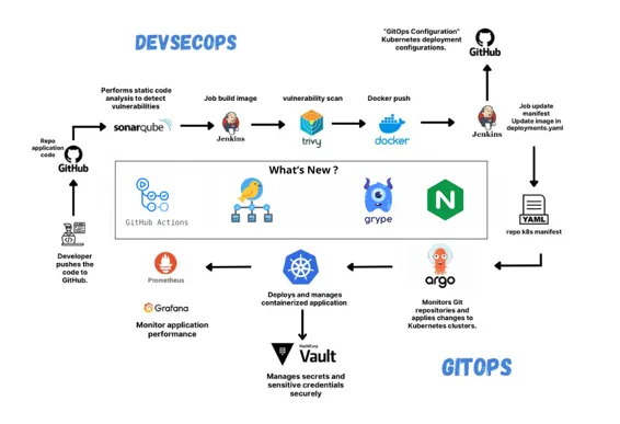 Resource Management in GitLab Pipelines: A Comprehensive Guide | by ...