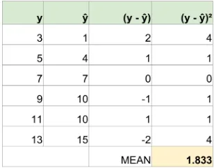 Loss Functions: A Key Concept for AI Model Training