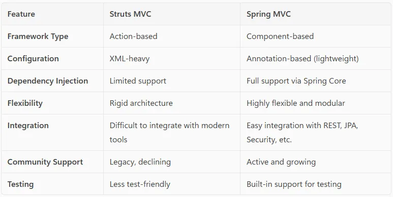 Angular Autocomplete with list of objects | by Sarthak Agrawal | Medium