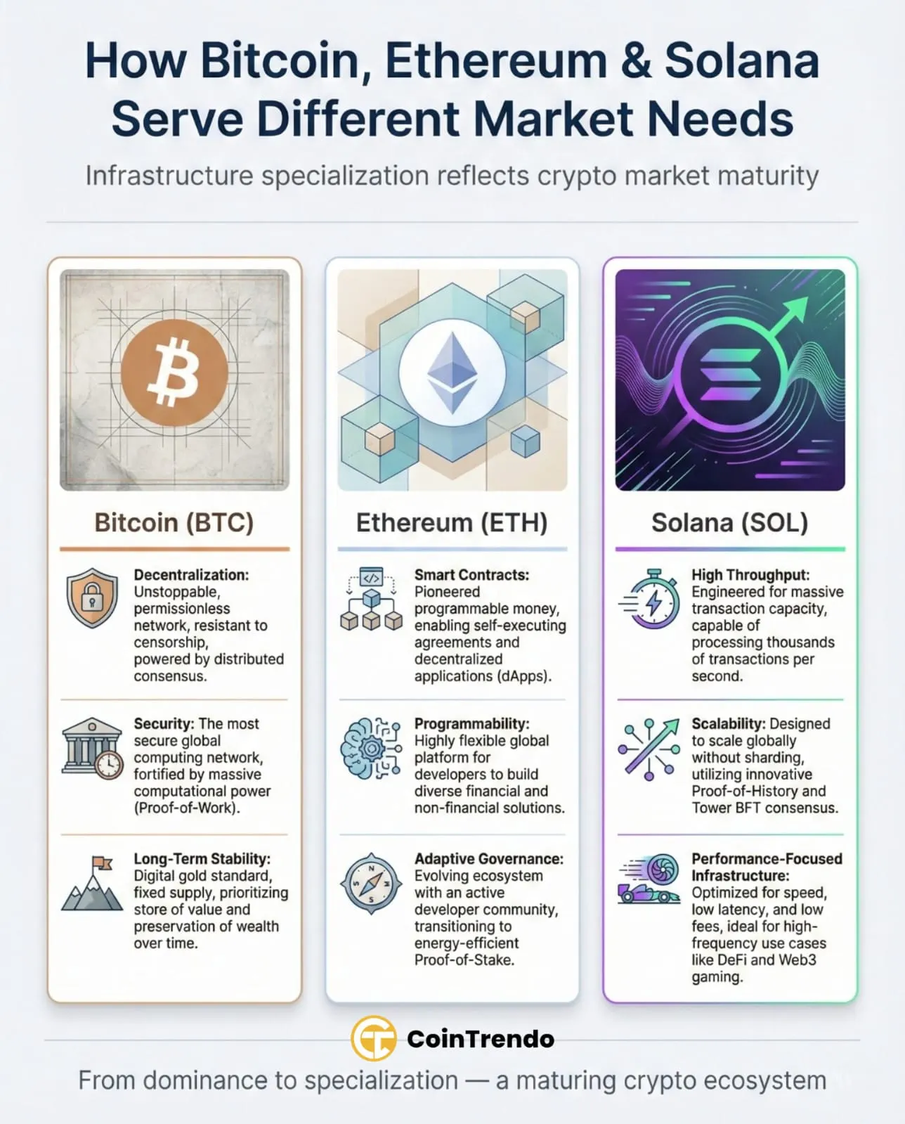 How Different Blockchain Designs Reflect Evolving User Expectations | by  Cointrendo | Jan, 2026 | Medium