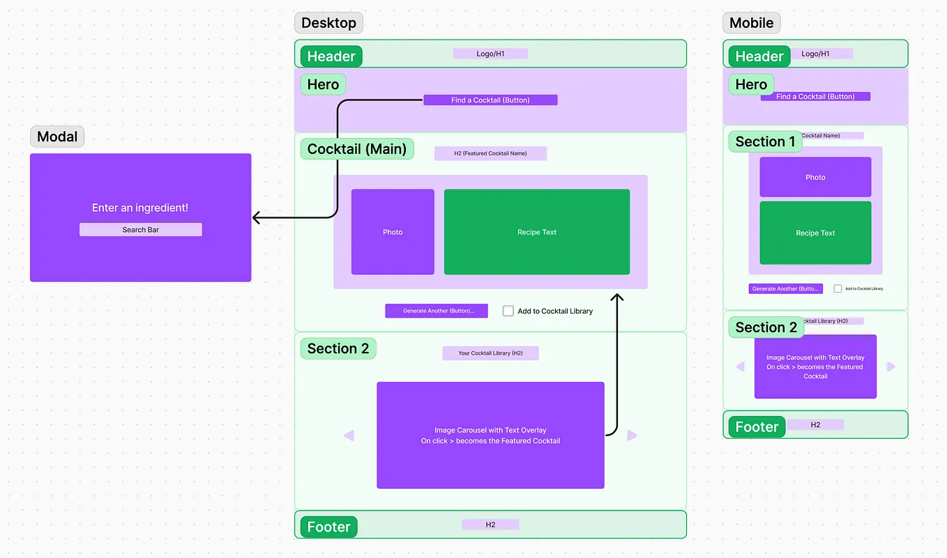 Designing with Figma: From Wireframe to Reality