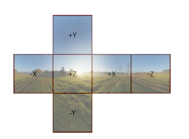 Ray Tracing From Scratch: Grid & BVH Comparison | by Muhammed Can ...