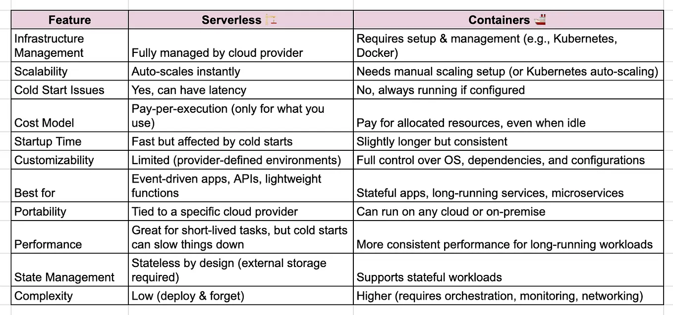 Intelligent Alerting & Incident Management with AI in DevOps | by ...