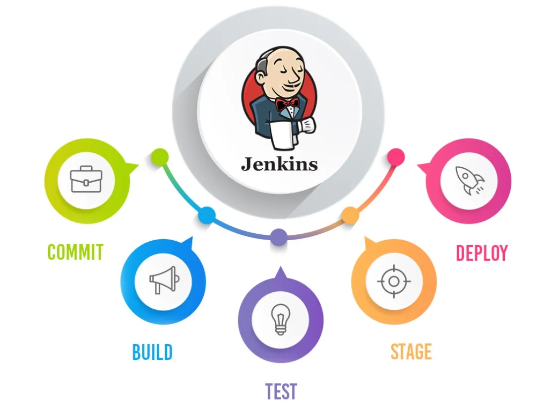 JENKINS TUTORIAL-With example Node.js project Pipline setup