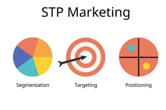 Mastering the STP Model: A Key to Effective Marketing Strategy