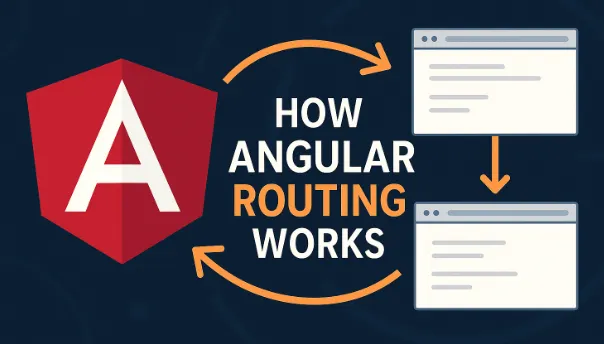 How angular routing works
