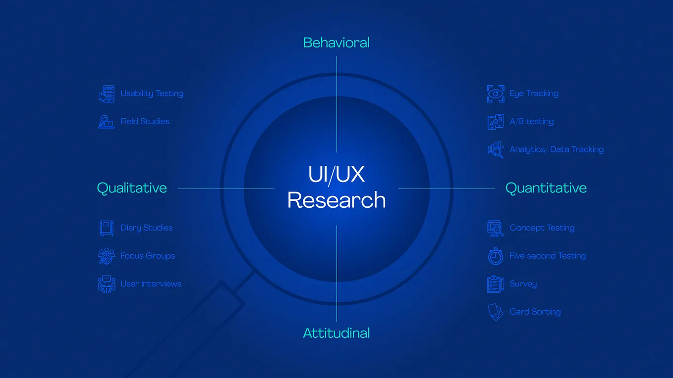 The Evolution of UI/UX Design: From Web 1.0 to the Metaverse | by Dev T ...