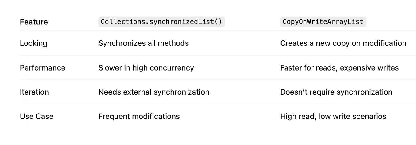 Java 17 Interview Questions and Answers With Code Examples | by Chandan ...