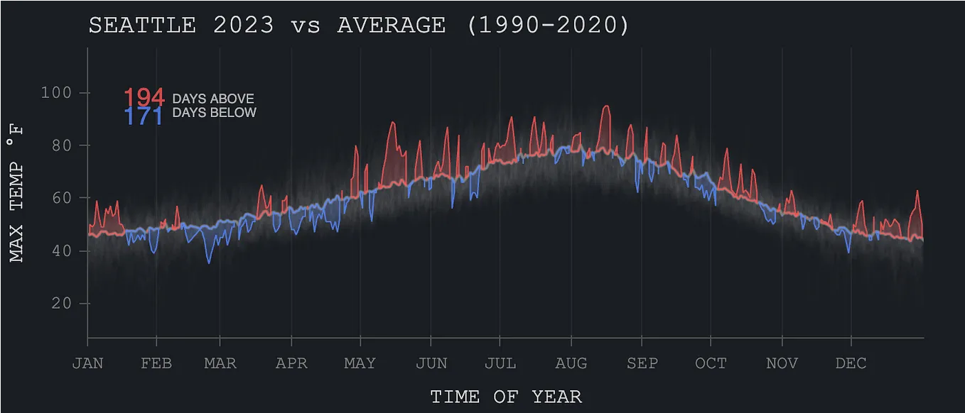 Create publication-styled figures with hvPlot using the Bokeh backend