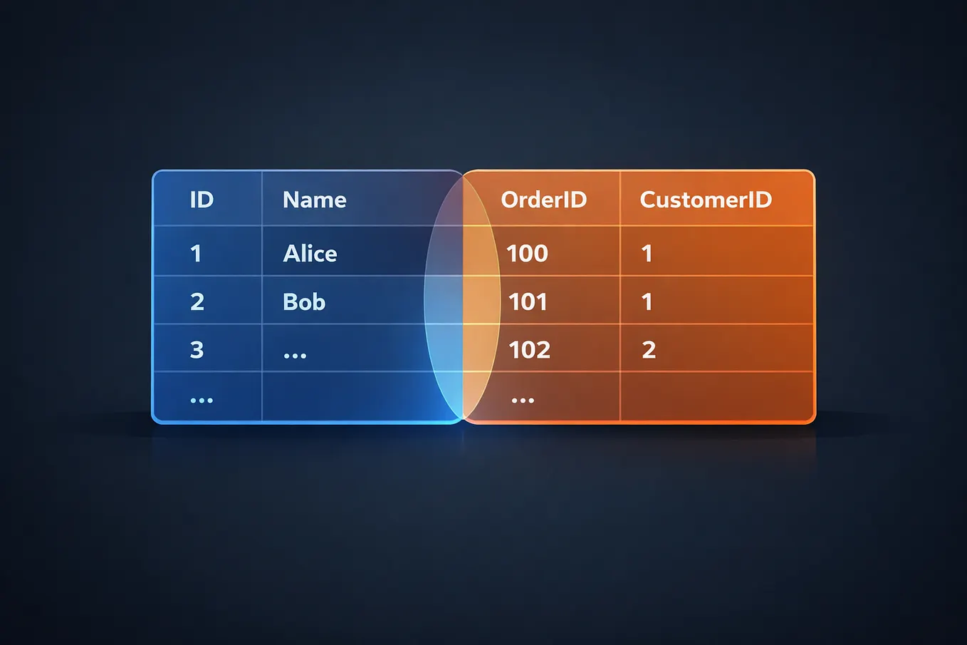 Mastering EF Core Configuration: Part 7 — Value Conversion | by Yahia ...