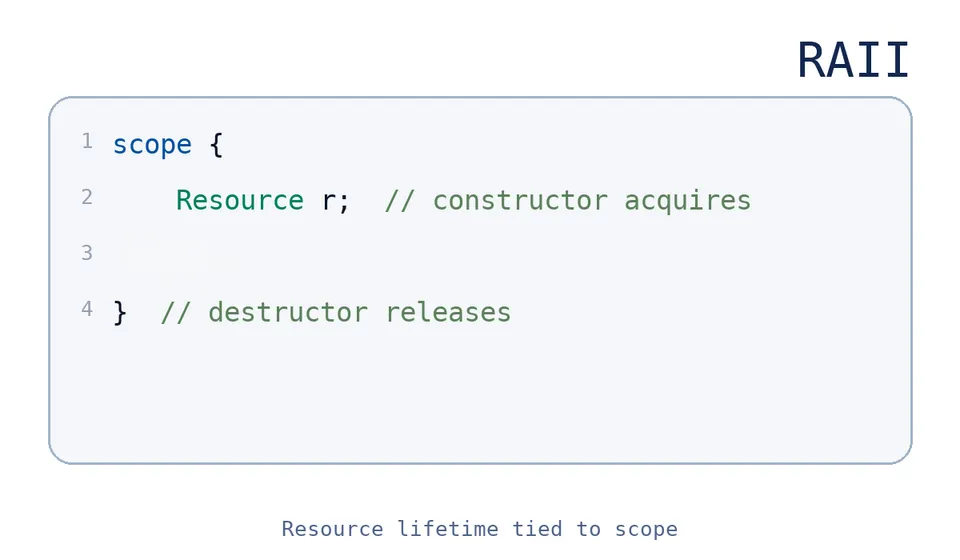 Battling transitive C++ dependencies with FetchContent | by Jakub ...