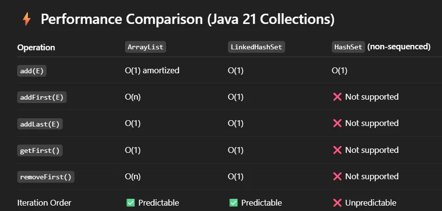 Difference Between Collection and Collections in Java | by Yogesh Kumar ...