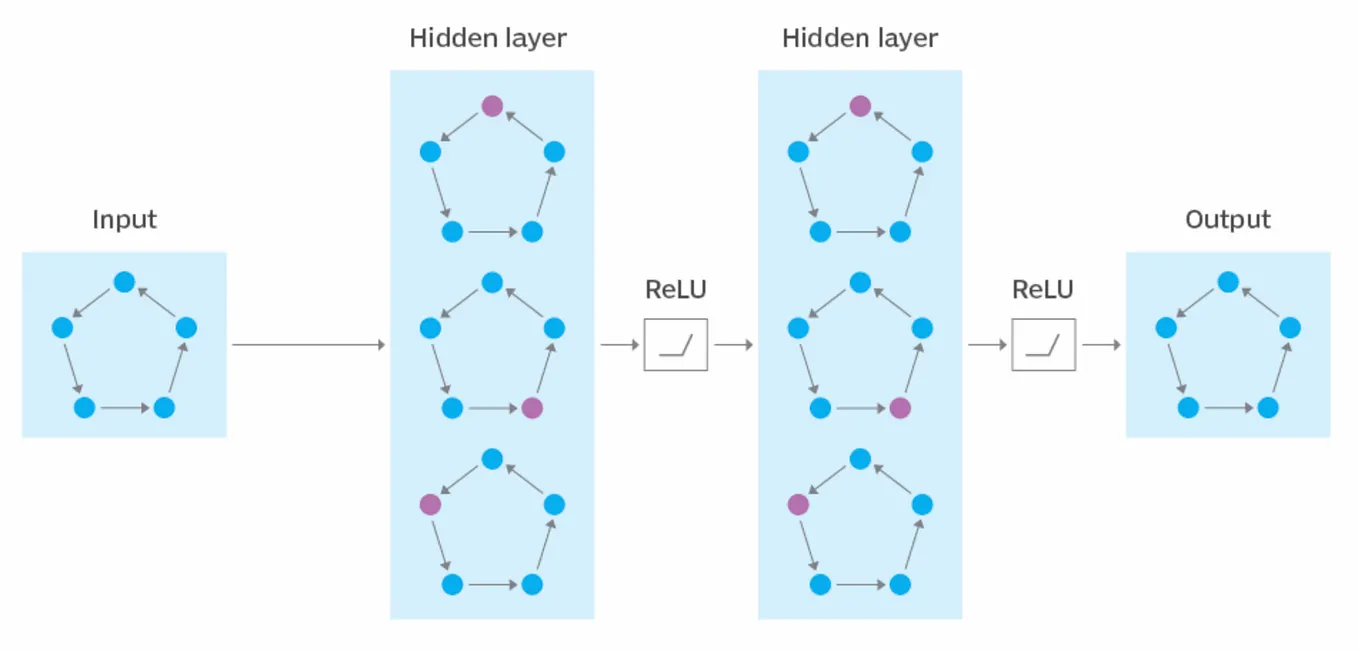 Liquid Neuronal Networks using Pytorch | by Andrea Rosales | Medium