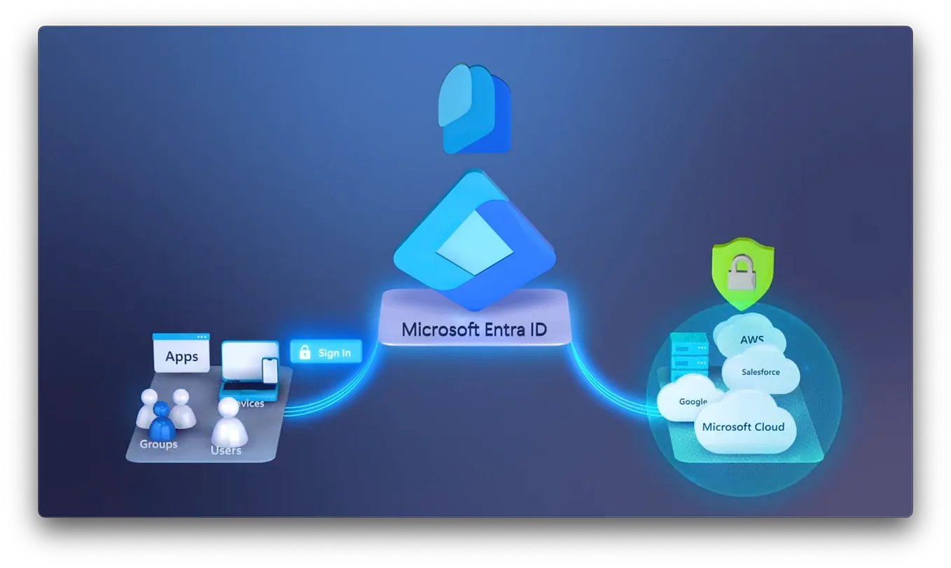 Azure Database for PostgreSQL Flexible Server | by Mechanics Team | Medium