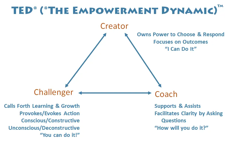 Holacracy: Empowerment Baked In