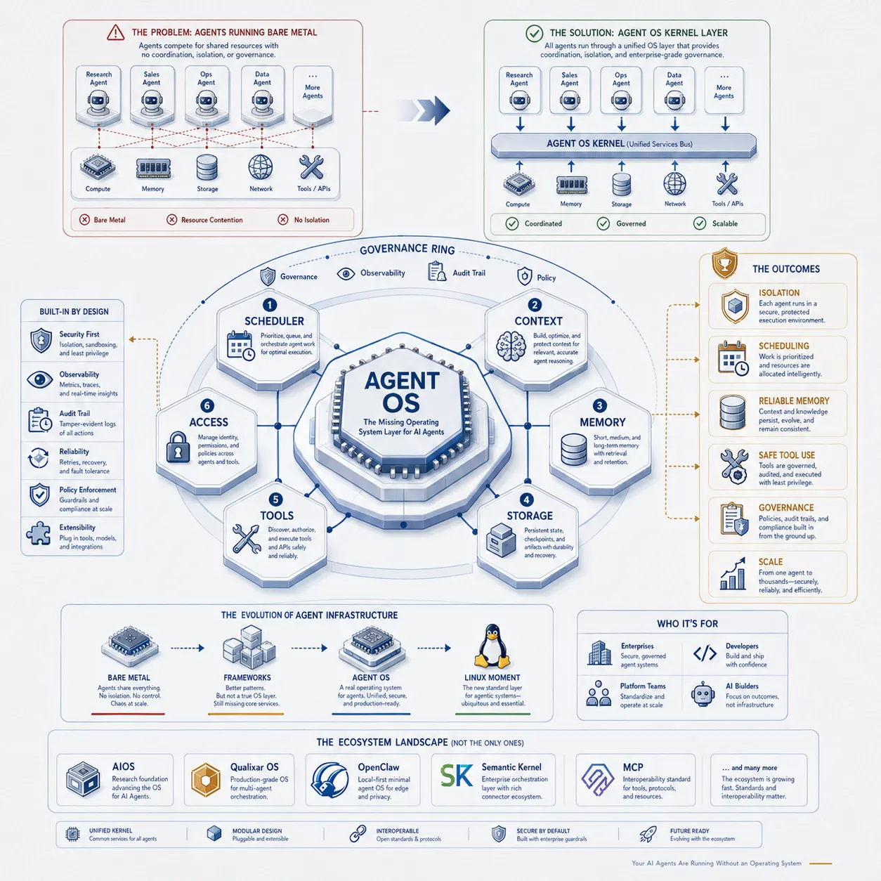 Let’s Build an Agentic OS