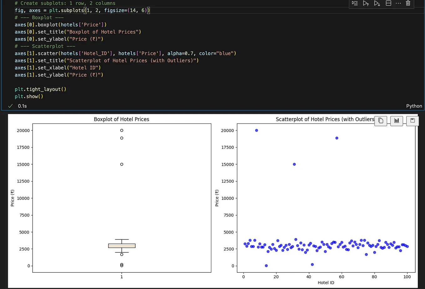 Multiple Linear Regression in Python: Step-by-Step Guide with Examples ...