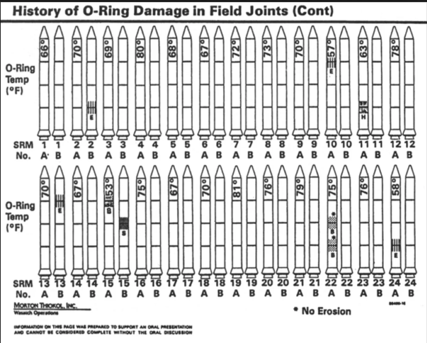 Dr. Fatima, The Challenger Launch and Improving on a 30-Year-Old Data Visualization