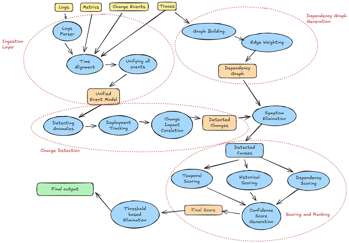 LoRA and Beyond: A Practical Guide to Fine-Tuning Large Language Models ...