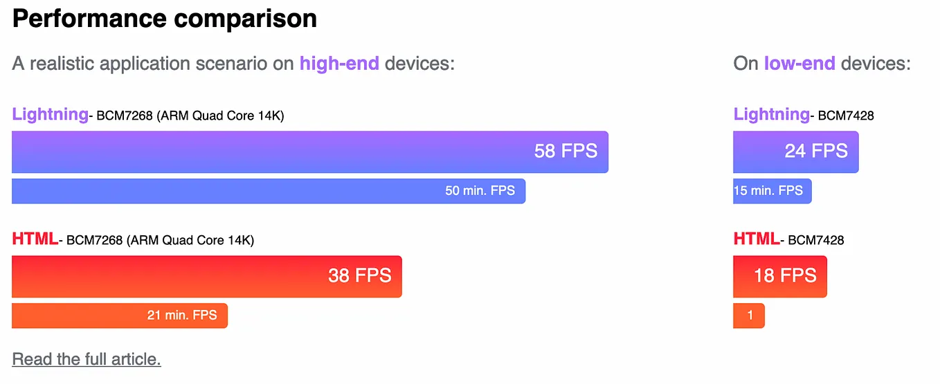 Demystifying Lightning.js ecosystem: a technology deep dive