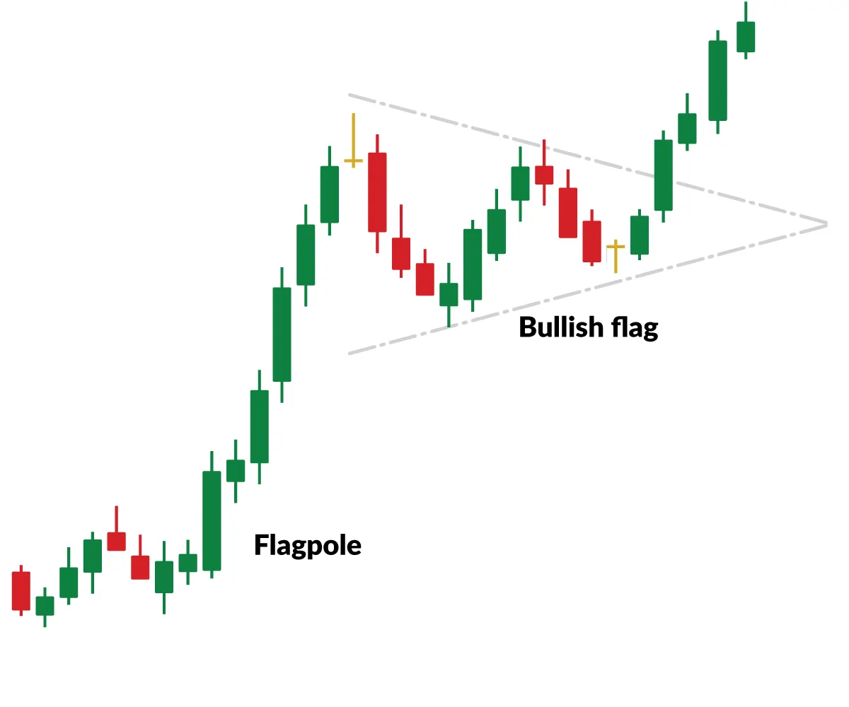 Patience Is One Of The Most Important Skills You Must Master To Became a Great Day Trader