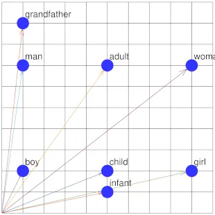 Optimal dimensions for word embeddings, take two | by Matthew Kwan | Medium